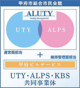 UTY・ALPS・KBS共同事業体組織図