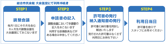 総合市民会館 大会議室にて利用手続き