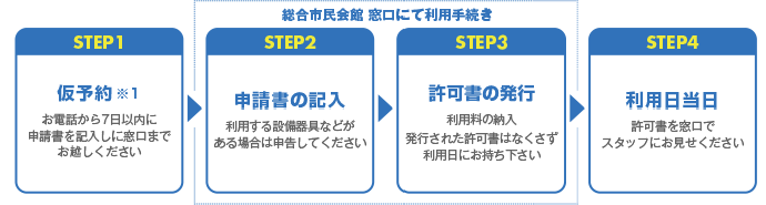 総合市民会館 窓口にて利用手続き